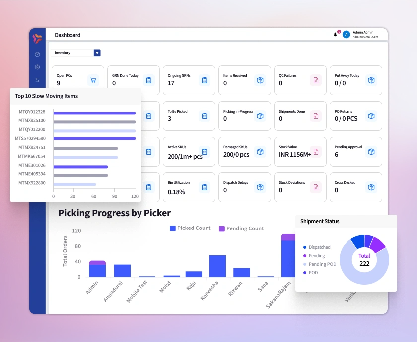 TracInv Inventory System